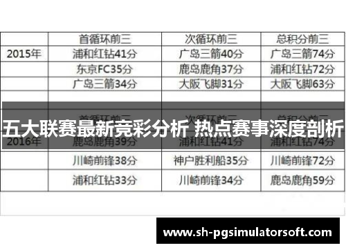 五大联赛最新竞彩分析 热点赛事深度剖析