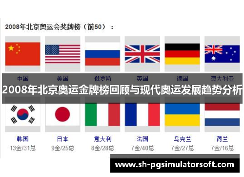 2008年北京奥运金牌榜回顾与现代奥运发展趋势分析
